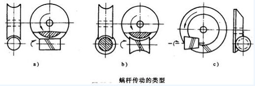 蝸輪廠(chǎng)家