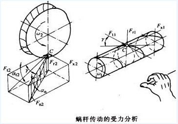 蝸輪蝸桿的用途、特點(diǎn)及蝸輪蝸桿應用